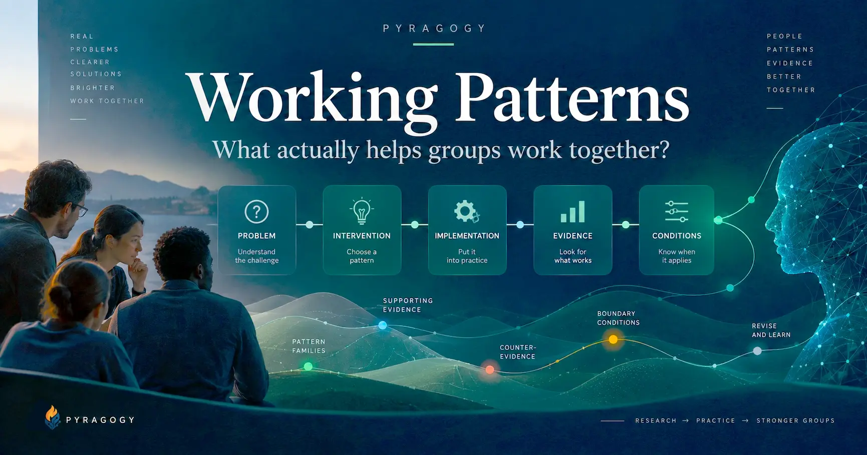 Copertina per Working Patterns — What Helps Groups Work Together?